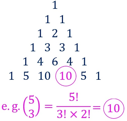 Pascal triangle row