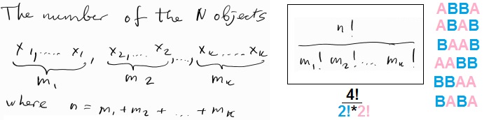 ABBA permutation diagram